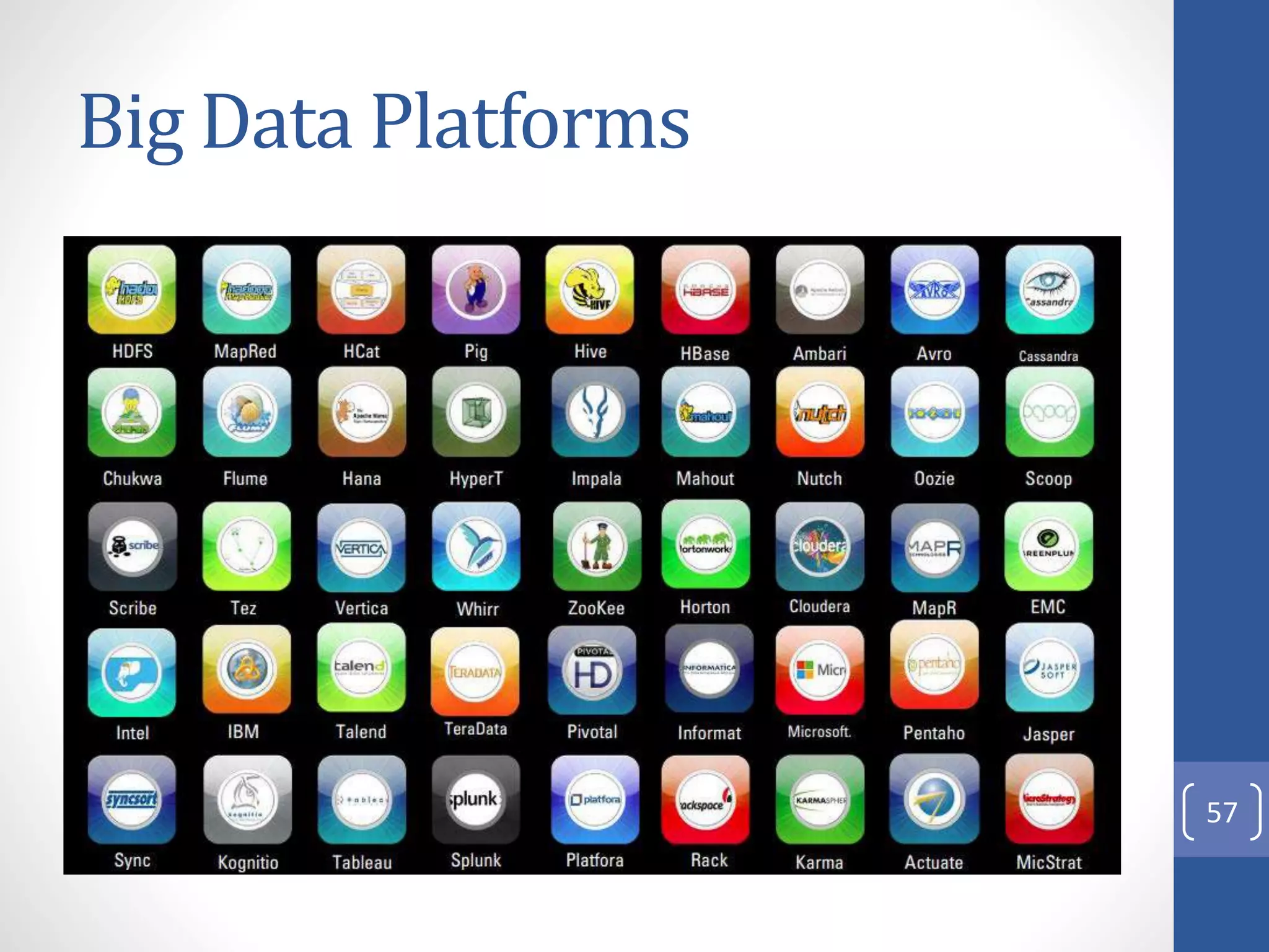Big Data Platforms
57
 