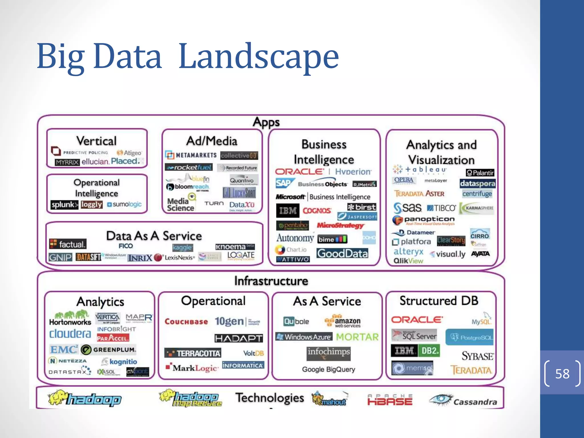 Big Data Landscape
58
 
