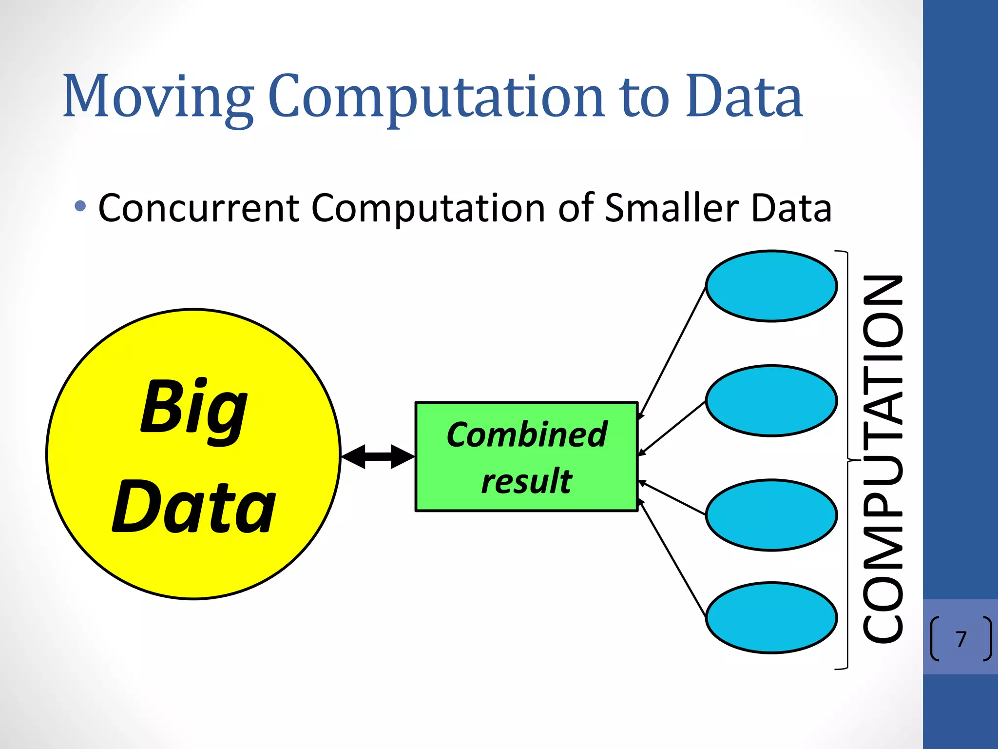 Moving Computation to Data
• Concurrent Computation of Smaller Data
Big
Data
Combined
result
COMPUTATION
7
 