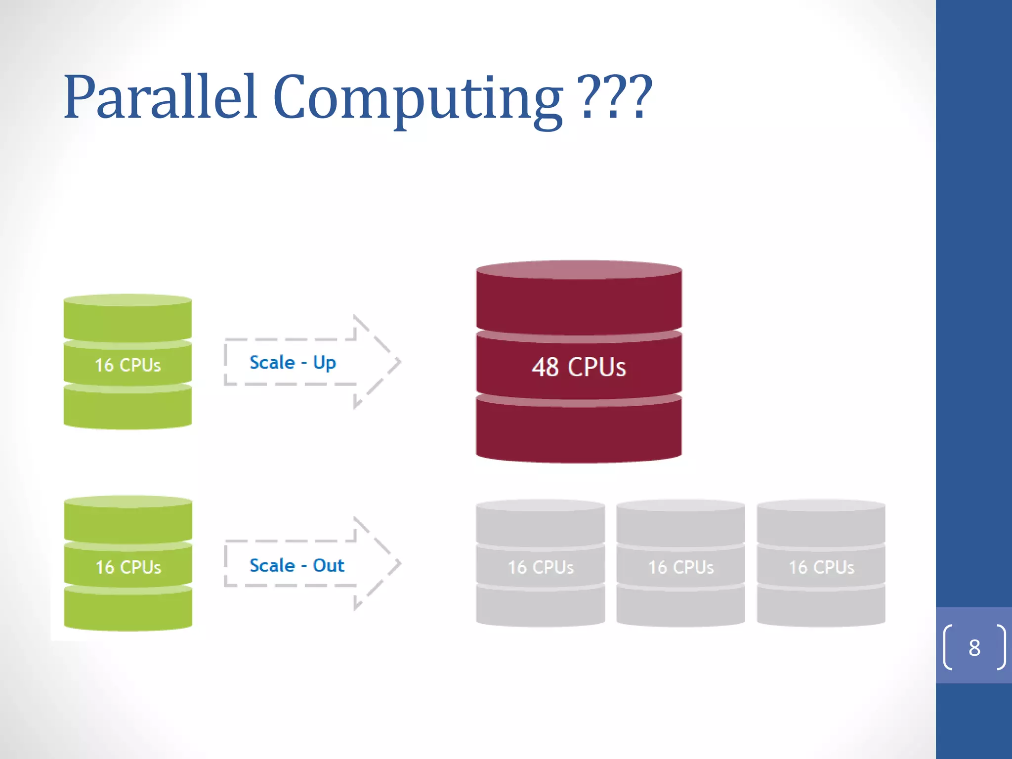 Parallel Computing ???
8
 