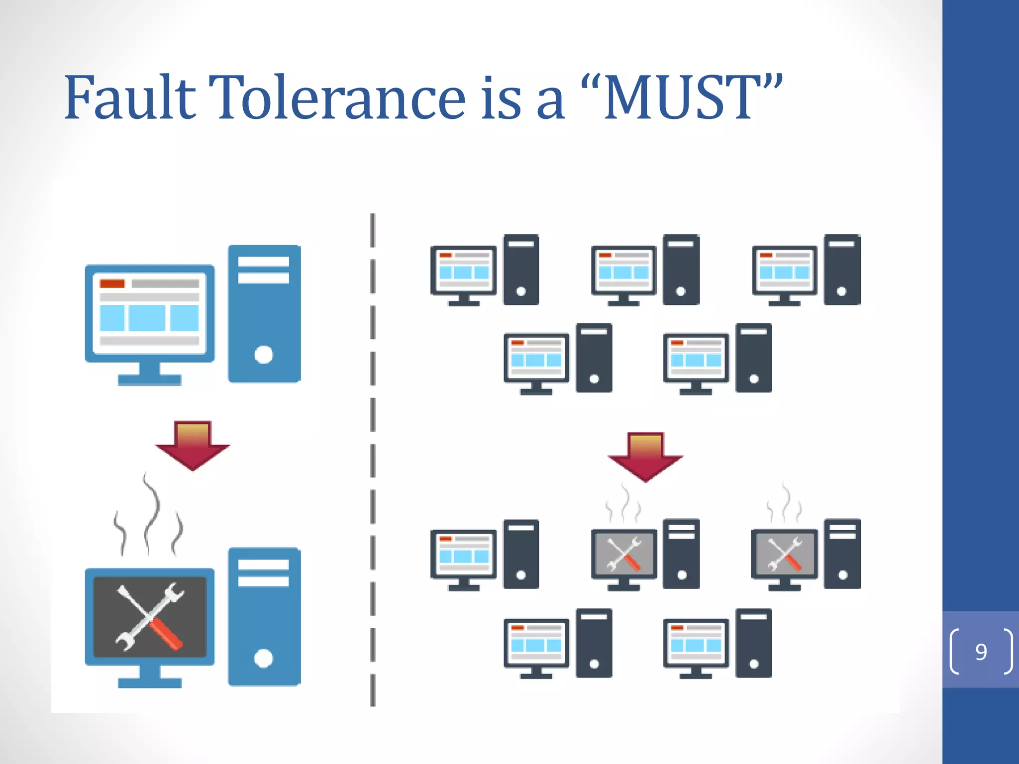 Fault Tolerance is a “MUST”
9
 