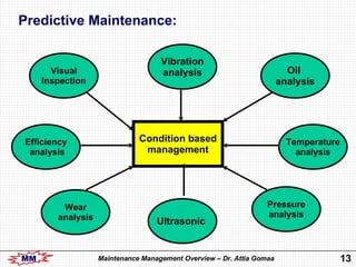 002 Maintenance M Overview 20 06 06[1] | PPT
