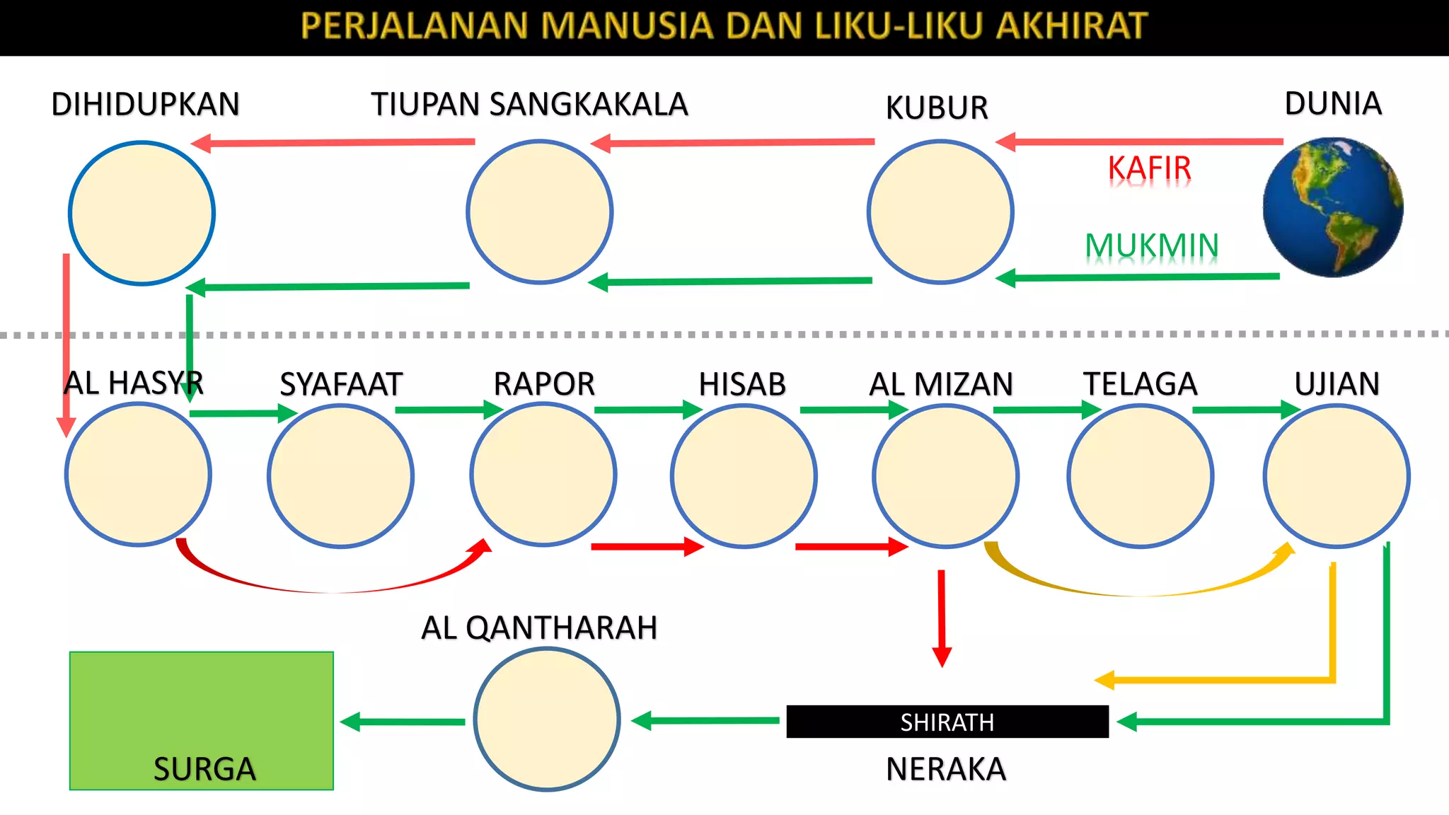 002 Perjalanan Manusia Alam Akhirat Pptx