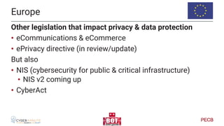 New and updated Privacy Legislations
Keep an eye on…
 