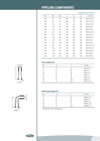 PIPELINE COMPONENTS
                                                          Unequal Cross (Contd...)

   DN           DN1         DN2         L           L1      L2         CAT. REF.

     300         50          40         400         230    230      APXU12/2/1.5

     300         80          40         400         275    230      APXU12/3/1.5

     300         100         40         400         275    230      APXU12/4/1.5

     300         150         50         450         300    230      APXU12/6/2

     300         225         80         600         300    275      APXU12/9/3

     400         40          40         400         275    275      APXU16/1.5/1.5

     400         80          40         400         300    275      APXU16/3/1.5

     400         100         40         400         300    275      APXU16/4/1.5

     400         150         80         500         350    300      APXU16/6/3

     400         225         100        800         450    300      APXU16/9/4

     450         40          40         400         300    300      APXU18/1.5/1.5

     450         80          40         400         320    300      APXU18/3/1.5

     450         100         40         400         320    300      APXU18/4/1.5

     450         150         80         600         380    320      APXU18/6/3

     450         225         100        800         400    320      APXU18/9/4



HOSE CONNECTOR

DN                      D                      L                 CAT. REF.

 15                    19                     70                 APHC07/.75
 25                    25                     90                 APHC1/1
 25                    19                     90                 APHC1/.75
 25                    13                     90                 APHC1/.5
 25                    07                     90                 APHC1/.25
 40                    25                     100                APHC1.5/1
 40                    19                     100                APHC1.5/.75




BEND HOSE CONNECTOR

DN                      D                      L                 CAT. REF.

 15                    19                     40                 APBHC7/.75
 25                    25                     60                 APBHC1/1
 25                    19                     60                 APBHC1/.75
 40                    19                     75                 APBHC1.5/.75
 50                    19                     100                APBHC2/.75

*D is the bore of the matching hose .




                                                                               18
 