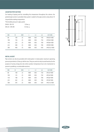 PIPELINE COMPONENTS
JACKETED PIPE SECTION
For heating of piping and for controlling the temperature throughout the column, the

jacketed pipe section is provided. Glass jacket is sealed to the pipe section using silicon 'O'

ring and other sealing compositions.

*Permissible pressure in glass jacket

DN 80 - DN 150                        1.0 bar. g

DN 225 - DN 300                       0.5 bar. g




    DN            D            DN1            L            L1          L2           CAT. REF.

    80             100          25           1000         850          750        APSD3/1000

    100            150          25           1000         850          750        APSD4/1000

    150            225          25           1000         850          700        APSD6/1000

    225            300          25           1000         850          700        APSD9/1000

    300            400          25           1000         850          650        APSD12/1000




METAL JACKET
Pipe section can also be provided with metal jacket. In metal jacket, maximum operating

pressure permitted is 2.0 bar g in all the sizes. They are used not only to avoid heat loss for the

purpose of saving energy but also where product temperature has to be maintained to

prevent crystallising or undesirable reactions.


    DN            D            DN1            L            L1          L2           CAT. REF.

    80             100          25           1000         850          750        APSJ3/1000

    100            135          25           1000         850          750        APSJ4/1000

    150            188          25           1000         850          700        APSJ6/1000

    225            262          25           1000         850          700        APSJ9/1000

    300            345          25           1000         850          650        APSJ12/1000




 19
 
