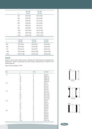 PIPELINE COMPONENTS
                                      CAT. REF.               CAT. REF.
                         L             DN 225                  DN 300

                        300           APS9/300             APS12/300

                        400           APS9/400             APS12/400

                        500           APS9/500             APS12/500

                        600           APS9/600             APS12/600

                        750           APS9/750             APS12/750

                        900           APS9/900             APS12/900

                        1000          APS9/1000            APS12/1000

                        1200          APS9/1200            APS12/1200

                        1500          APS9/1500            APS12/1500



                         CAT. REF.                CAT. REF.               CAT. REF.
  L                       DN 400                   DN 450                  DN 600
 300                     APS16/300                APS18/300               APS24/300

 500                     APS16/500                APS18/500               APS24/500

 750                     APS16/750                APS18/750               APS24/750

 1000                    APS16/1000               APS18/1000              APS24/1000

 1500                    APS16/1500               APS18/1500              APS24/1500


SPACER
Spacer is used to make small increments in length and is fitted between standard pipe line
components . When incorporating the spacer, longer coupling bolts are required with
additional gasket.

Spacer are also available in PTFE.




 DN                           L                     TYPE                  CAT. REF.

 15                           5                     A                     ASS07/5
                              15                    A                     ASS07/15
                              20                    A                     ASS07/20
                              25                    B                     ASS07/25
                              50                    B                     ASS07/50
 25                           5                     A                     ASS1/5
                              15                    A                     ASS1/15
                              20                    A                     ASS1/20
                              25                    B                     ASS1/25
                              50                    B                     ASS1/50
 40                           5                     A                     ASS1.5/5
                              15                    A                     ASS1.5/15
                              20                    A                     ASS1.5/20
                              25                    B                     ASS1.5/25
                              50                    B                     ASS1.5/50
                              75                    B                     ASS1.5/75
 50                           5                     A                     ASS2/5
                              15                    A                     ASS2/15
                              20                    A                     ASS2/20
                              25                    B                     ASS2/25
                              50                    B                     ASS2/50
                              75                    B                     ASS2/75
 80                           5                     A                     ASS3/5
                              15                    A                     ASS3/15
                              20                    A                     ASS3/20
                              25                    B                     ASS3/25
                              50                    B                     ASS3/50
                              75                    B                     ASS3/75
                              100                   B                     ASS3/100



 11
 