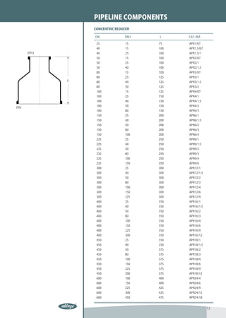 PIPELINE COMPONENTS
CONCENTRIC REDUCER

DN              DN1   L     CAT. REF.

 25             15    75    APR1/07
 40             15    100   APR1.5/07
 40             25    100   APR1.5/1
 50             15    100   APR2/07
 50             25    100   APR2/1
 50             40    100   APR2/1.5
 80             15    100   APR3/07
 80             25    125   APR3/1
 80             40    125   APR3/1.5
 80             50    125   APR3/2
 100            15    125   APR4/07
 100            25    150   APR4/1
 100            40    150   APR4/1.5
 100            50    150   APR4/2
 100            80    150   APR4/3
 150            25    200   APR6/1
 150            40    200   APR6/1.5
 150            50    200   APR6/2
 150            80    200   APR6/3
 150            100   200   APR6/4
 225            25    250   APR9/1
 225            40    250   APR9/1.5
 225            50    250   APR9/2
 225            80    250   APR9/3
 225            100   250   APR9/4
 225            150   250   APR9/6
 300            25    300   APR12/1
 300            40    300   APR12/1.5
 300            50    300   APR12/2
 300            80    300   APR12/3
 300            100   300   APR12/4
 300            150   300   APR12/6
 300            225   300   APR12/9
 400            25    350   APR16/1
 400            40    350   APR16/1.5
 400            50    350   APR16/2
 400            80    350   APR16/3
 400            100   350   APR16/4
 400            150   350   APR16/6
 400            225   350   APR16/9
 400            300   350   APR16/12
 450            25    350   APR18/1
 450            40    350   APR18/1.5
 450            50    375   APR18/2
 450            80    375   APR18/3
 450            100   375   APR18/4
 450            150   375   APR18/6
 450            225   375   APR18/9
 450            300   375   APR18/12
 600            100   400   APR24/4
 600            150   400   APR24/6
 600            225   425   APR24/9
 600            300   425   APR24/12
 600            450   475   APR24/18


                                        12
 