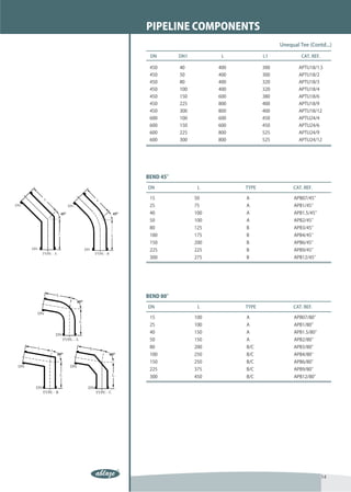 PIPELINE COMPONENTS
                                          Unequal Tee (Contd...)

 DN        DN1          L           L1             CAT. REF.

 450       40          400          300           APTU18/1.5
 450       50          400          300           APTU18/2
 450       80          400          320           APTU18/3
 450       100         400          320           APTU18/4
 450       150         600          380           APTU18/6
 450       225         800          400           APTU18/9
 450       300         800          400           APTU18/12
 600       100         600          450           APTU24/4
 600       150         600          450           APTU24/6
 600       225         800          525           APTU24/9
 600       300         800          525           APTU24/12




BEND 45°

DN                L          TYPE              CAT. REF.

 15              50          A                 APB07/45°
 25              75          A                 APB1/45°
 40              100         A                 APB1.5/45°
 50              100         A                 APB2/45°
 80              125         B                 APB3/45°
 100             175         B                 APB4/45°
 150             200         B                 APB6/45°
 225             225         B                 APB9/45°
 300             275         B                 APB12/45°




BEND 80°

DN                L          TYPE              CAT. REF.

 15              100         A                 APB07/80°
 25              100         A                 APB1/80°
 40              150         A                 APB1.5/80°
 50              150         A                 APB2/80°
 80              200         B/C               APB3/80°
 100             250         B/C               APB4/80°
 150             250         B/C               APB6/80°
 225             375         B/C               APB9/80°
 300             450         B/C               APB12/80°




                                                               14
 