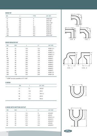 PIPELINE COMPONENTS
BEND 90°

DN                     L                       TYPE                    CAT. REF.

 15                  100                       A                       APB07/90°
 25                  100                       A                       APB1/90°
 40                  150                       A                       APB1.5/90°
 50                  150                       A                       APB2/90°
 80                  200                       B/C                     APB3/90°
 100                 250                       B/C                     APB4/90°
 150                 250                       B/C                     APB6/90°
 225                 375                       B/C                     APB9/90°
 300                 450                       B/C                     APB12/90°




BEND REDUCER 90°

 DN           DN1                 L                   L1                  CAT. REF.

 40           25                 150                  125                 APBR1.5/1
 50           25                 150                  150                 APBR2/1
 50           40                 150                  150                 APBR2/1.5
 80           40                 150                  150                 APBR3/1.5
 80           50                 150                  150                 APBR3/2
 100          25                 200                  150                 APBR4/1
 100          50                 200                  150                 APBR4/2
 100          80                 200                  175                 APBR4/3
 150          50                 200                  150                 APBR6/2
 150          80                 250                  175                 APBR6/3
 225          50                 250                  200                 APBR9/2
 225          80                 250                  250                 APBR9/3
 300          80                 300                  250                 APBR12/3
 300          150                350                  250                 APBR12/6


* "APBR" are also available in 45° 80°
                                  &


U BEND

                      DN                  L                CAT. REF.

                     15                  75                 APU07

                     25                  150                APU1

                     40                  175                APU1.5

                     50                  175                APU2

                     80                  225                APU3




U BEND WITH BOTTOM OUTLET
 DN           DN1                 L                   L1                  CAT. REF.

 15           15                 125                  75                  APUO07
 25           25                 250                  150                 APUO1
 40           25                 275                  175                 APUO1.5/1
 40           40                 275                  175                 APUO1.5
 50           25                 275                  175                 APUO2/1
 50           50                 275                  175                 APUO2
 80           25                 350                  225                 APUO3/1




 15
 