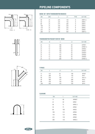 PIPELINE COMPONENTS

BEND 90°WITH THERMOMETER BRANCH

 DN       DN1         L               L1           TYPE      CAT. REF.

 40       25          225             150            A       APBT1.5
 50       25          225             150            A       APBT2
 80       25          275             200            A       APBT3
 100      25          350             250            B       APBT4
 150      25          350             250            B       APBT6
 225      25          475             375            B       APBT9
 300      25          550             450            B       APBT12




THERMOMETER POCKET FOR 90°BEND

 DN        D               L                L1               CAT. REF.

 25       12              100               50               ATPBT1
 25       12              100               50               ATPBT1.5
 25       12              100               50               ATPBT2
 25       12              100               50               ATPBT3
 25       12              110               50               ATPBT4
 25       12              135               50               ATPBT6
 25       12              160               50               ATPBT9
 25       12              200               50               ATPBT12




Y PIECE

 DN        L              L1                L2               CAT. REF.

 15       125             50                100              APY07
 25       200             75                150              APY1
 40       250             100               175              APY1.5
 50       300             125               200              APY2
 80       350             150               250              APY3
 100      450             150               350              APY4




CLOSURE

                DN              L                CAT. REF.

                15              40               APBE07

                25              50               APBE1

                40              75               APBE1.5

                50              75               APBE2

                80              100              APBE3

                100             125              APBE4

                150             125              APBE6

                225             150              APBE9

                300             150              APBE12




                                                                         16
 