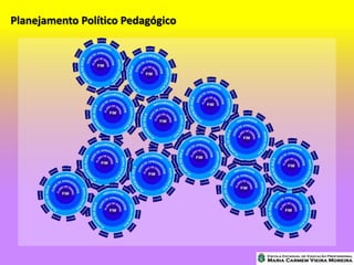 Planejamento Político Pedagógico
 