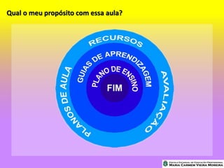 Qual o meu propósito com essa aula?
 