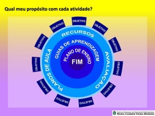 Qual meu propósito com cada atividade?
 