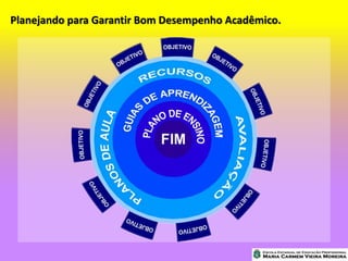 Planejando para Garantir Bom Desempenho Acadêmico.
 