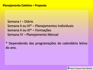 Planejamento Coletivo – Proposta
Semana I – Diário
Semana II ou III* – Planejamentos Individuais
Semana II ou III* – Formações
Semana IV – Planejamento Mensal
* Dependendo das programações do calendário letivo
do ano.
 