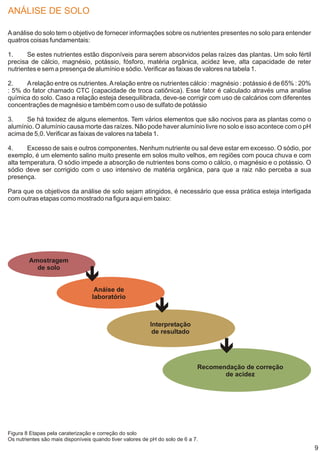 ANÁLISE DE SOLO

A análise do solo tem o objetivo de fornecer informações sobre os nutrientes presentes no solo para entender
quatros coisas fundamentais:

1.     Se estes nutrientes estão disponíveis para serem absorvidos pelas raízes das plantas. Um solo fértil
precisa de cálcio, magnésio, potássio, fósforo, matéria orgânica, acidez leve, alta capacidade de reter
nutrientes e sem a presença de alumínio e sódio. Verificar as faixas de valores na tabela 1.

2.    A relação entre os nutrientes. A relação entre os nutrientes cálcio : magnésio : potássio é de 65% : 20%
: 5% do fator chamado CTC (capacidade de troca catiônica). Esse fator é calculado através uma analise
química do solo. Caso a relação esteja desequilibrada, deve-se corrigir com uso de calcários com diferentes
concentrações de magnésio e também com o uso de sulfato de potássio

3.    Se há toxidez de alguns elementos. Tem vários elementos que são nocivos para as plantas como o
alumínio. O alumínio causa morte das raízes. Não pode haver alumínio livre no solo e isso acontece com o pH
acima de 5,0. Verificar as faixas de valores na tabela 1.

4.     Excesso de sais e outros componentes. Nenhum nutriente ou sal deve estar em excesso. O sódio, por
exemplo, é um elemento salino muito presente em solos muito velhos, em regiões com pouca chuva e com
alta temperatura. O sódio impede a absorção de nutrientes bons como o cálcio, o magnésio e o potássio. O
sódio deve ser corrigido com o uso intensivo de matéria orgânica, para que a raiz não perceba a sua
presença.

Para que os objetivos da análise de solo sejam atingidos, é necessário que essa prática esteja interligada
com outras etapas como mostrado na figura aqui em baixo:




        Amostragem
          de solo


                                    Anáise de
                                   laboratório



                                                           Interpretação
                                                            de resultado




                                                                              Recomendação de correção
                                                                                     de acidez




Figura 8 Etapas pela caraterização e correção do solo
Os nutrientes são mais disponíveis quando tiver valores de pH do solo de 6 a 7.
                                                                                                                 9
 