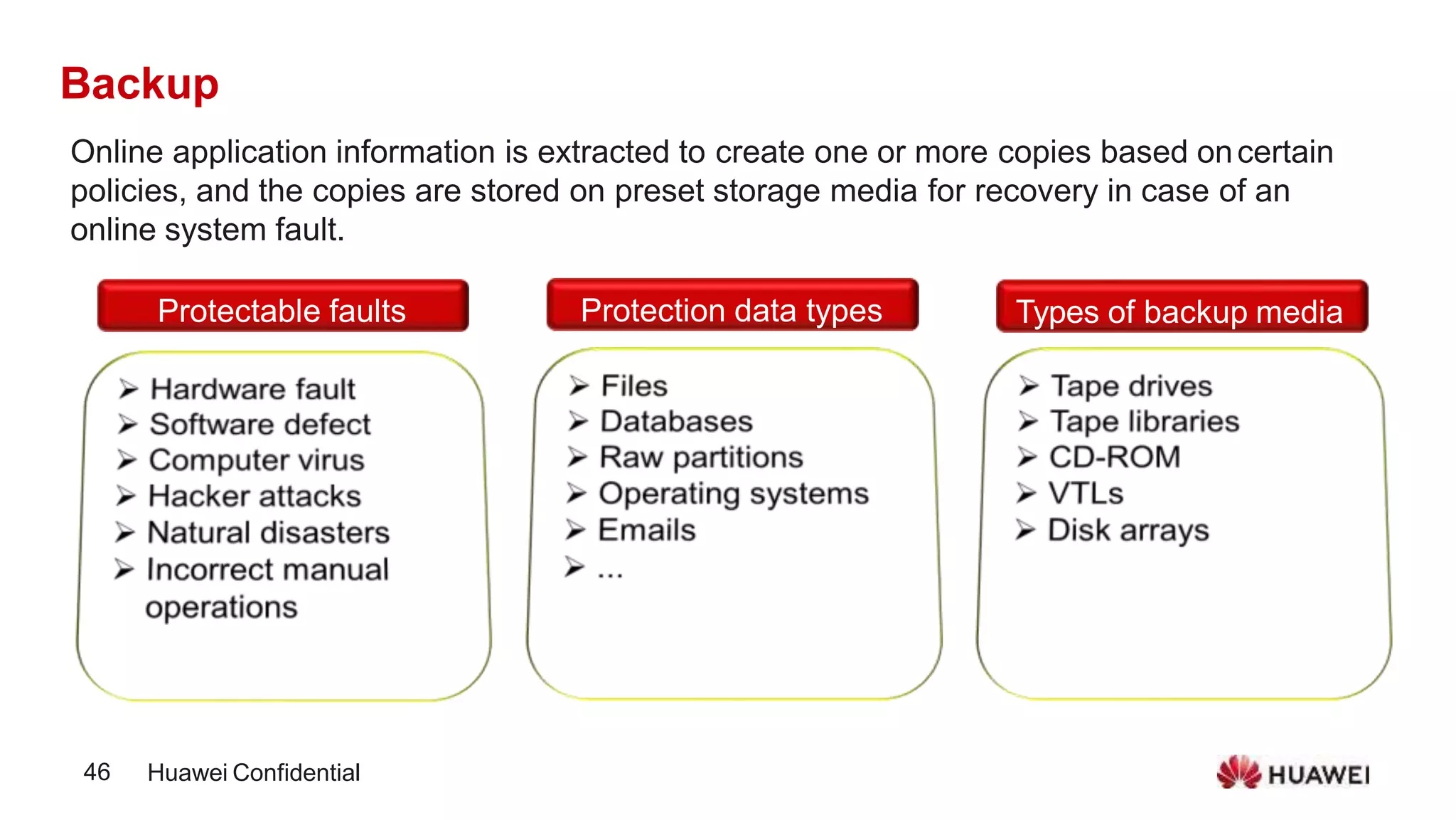 002-Storage Basics and Application Environments V1.0.pptx