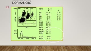 cbc interpretation and cases | PPTX