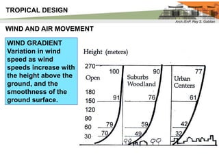 Wind Pattern Graph Architecture 002 - Tropical Architecture.pdf- Introduction | PDF