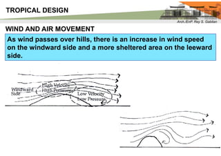 002 - Tropical Architecture.pdf- Introduction | PDF