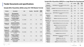 002-Types of Tender Documents and Specifications.pdf