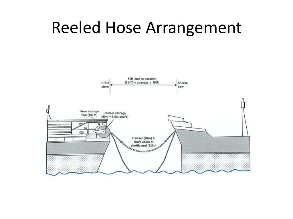 0020 Introduction To Fpso Design