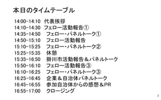 3
14:00-14:10　代表挨拶
14:10-14:30　フェロー活動報告①
14:35-14:50 フェロー・パネルトーク①
14:50-15:10 フェロー活動報告
15:10-15:25 フェロー・パネルトーク②
15:25-15:35 休憩
15:35-16:50 掛川市活動報告＆パネルトーク
15:50-16:10 フェロー活動報告③
16:10-16:25 フェロー・パネルトーク③
16:25-16:45 企業＆自治体パネルトーク
16:45-16:55 参加自治体からの感想＆PR
16:55-17:00 クロージング
本日のタイムテーブル
 