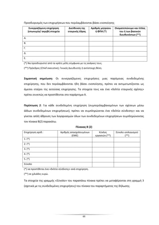 48
Προσδιορισμός των επιχειρήσεων που περιλαμβάνονται βάσει ενοποίησης
Συνεργαζόμενη επιχείρηση
(επωνυμία/ ακριβή στοιχεία
Διεύθυνση της
εταιρικής έδρας
Αριθμός μητρώου
ή ΦΠΑ (*)
Ονοματεπώνυμο και τίτλος
του ή των βασικών
διευθυνόντων (**)
Α.
Β.
Γ.
Δ.
Ε.
(*) Να προσδιοριστεί από τα κράτη μέλη σύμφωνα με τις ανάγκες τους.
(**) Πρόεδρος (Chief executive), Γενικός Διευθυντής ή αντίστοιχη θέση.
Σημαντική σημείωση: Οι συνεργαζόμενες επιχειρήσεις μιας παρόμοιας συνδεδεμένης
επιχείρησης, που δεν περιλαμβάνονται ήδη βάσει ενοποίησης, πρέπει να αντιμετωπίζονται ως
άμεσοι εταίροι της αιτούσας επιχείρησης. Τα στοιχεία τους και ένα «δελτίο εταιρικής σχέσης»
πρέπει συνεπώς να προστίθενται στο παράρτημα Α.
Περίπτωση 2: Για κάθε συνδεδεμένη επιχείρηση (συμπεριλαμβανομένων των σχέσεων μέσω
άλλων συνδεδεμένων επιχειρήσεων), πρέπει να συμπληρώνεται ένα «δελτίο σύνδεσης» και να
γίνεται απλή άθροιση των λογαριασμών όλων των συνδεδεμένων επιχειρήσεων συμπληρώνοντας
τον πίνακα Β(2) παρακάτω.
Πίνακας Β (2)
Επιχείρηση αριθ.: Αριθμός απασχολουμένων
(ΕΜΕ)
Κύκλος
εργασιών (**)
Σύνολο ισολογισμού
(**)
1. (*)
2. (*)
3. (*)
4. (*)
5. (*)
Σύνολο
(*) να προστίθεται ένα «δελτίο σύνδεσης» ανά επιχείρηση.
(**) σε χιλιάδες ευρώ.
Τα στοιχεία της γραμμής «Σύνολο» του παραπάνω πίνακα πρέπει να μεταφέρονται στη γραμμή 3
(σχετικά με τις συνδεδεμένες επιχειρήσεις) του πίνακα του παραρτήματος της δήλωσης.
 