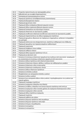 54
18.13 Υπηρεσίες προεκτύπωσης και προεγγραφής μέσων
18.14 Βιβλιοδετικές και συναφείς δραστηριότητες
18.20 Αναπαραγωγή προεγγεγραμμένων μέσων
19.10 Παραγωγή προϊόντων οπτανθρακοποίησης (κοκοποίησης)
20.11 Παραγωγή βιομηχανικών αερίων
20.12 Παραγωγή χρωστικών υλών
20.13 Παραγωγή άλλων ανόργανων βασικών χημικών ουσιών
20.14 Παραγωγή άλλων οργανικών βασικών χημικών ουσιών
20.15 Παραγωγή λιπασμάτων και αζωτούχων ενώσεων
20.16 Παραγωγή πλαστικών σε πρωτογενείς μορφές
20.17 Παραγωγή συνθετικού ελαστικού (συνθετικού καουτσούκ) σε πρωτογενείς μορφές
20.20 Παραγωγή παρασιτοκτόνων και άλλων αγροχημικών προϊόντων
20.30 Παραγωγή χρωμάτων, βερνικιών και παρόμοιων επιχρισμάτων, μελανιών τυπογραφίας
και μαστιχών
20.41 Παραγωγή σαπουνιών και απορρυπαντικών, προϊόντων καθαρισμού και στίλβωσης
20.42 Παραγωγή αρωμάτων και παρασκευασμάτων καλλωπισμού
20.51 Παραγωγή εκρηκτικών
20.52 Παραγωγή διαφόρων τύπων κόλλας
20.53 Παραγωγή αιθέριων ελαίων
20.59 Παραγωγή άλλων χημικών προϊόντων π.δ.κ.α.
20.60 Παραγωγή μη φυσικών ινών
22.11 Κατασκευή επισώτρων (ελαστικών οχημάτων) και σωλήνων από καουτσούκ· αναγόμωση
και ανακατασκευή επισώτρων (ελαστικών οχημάτων) από καουτσούκ
22.19 Κατασκευή άλλων προϊόντων από ελαστικό (καουτσούκ)
22.21 Κατασκευή πλαστικών πλακών, φύλλων, σωλήνων και καθορισμένων μορφών
22.22 Κατασκευή πλαστικών ειδών συσκευασίας
22.23 Κατασκευή πλαστικών οικοδομικών υλικών
22.29 Κατασκευή άλλων πλαστικών προϊόντων
23.11 Κατασκευή επίπεδου γυαλιού
23.12 Μορφοποίηση και κατεργασία επίπεδου γυαλιού
23.13 Κατασκευή κοίλου γυαλιού
23.19 Κατασκευή και κατεργασία άλλων ειδών γυαλιού, περιλαμβανομένου του γυαλιού για
τεχνικές χρήσεις
23.20 Παραγωγή πυρίμαχων προϊόντων
23.31 Κατασκευή κεραμικών πλακιδίων και πλακών
23.32 Κατασκευή τούβλων, πλακιδίων και λοιπών δομικών προϊόντων από οπτή γη
23.41 Κατασκευή κεραμικών ειδών οικιακής χρήσης και κεραμικών διακοσμητικών ειδών
23.42 Κατασκευή κεραμικών ειδών υγιεινής
23.49 Παραγωγή άλλων προϊόντων κεραμικής
23.51 Παραγωγή τσιμέντου
23.52 Παραγωγή ασβέστη και γύψου
23.61 Κατασκευή δομικών προϊόντων από σκυρόδεμα
23.62 Κατασκευή δομικών προϊόντων από γύψο
23.63 Κατασκευή έτοιμου σκυροδέματος
23.64 Κατασκευή κονιαμάτων
23.65 Κατασκευή ινοτσιμέντου
 
