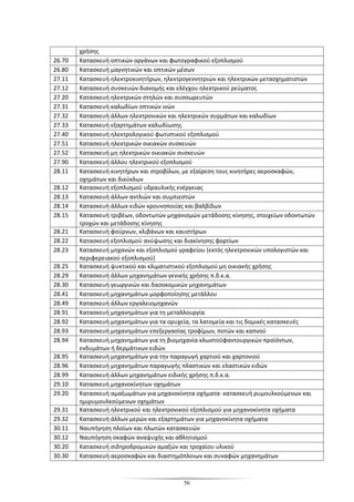 56
χρήσης
26.70 Κατασκευή οπτικών οργάνων και φωτογραφικού εξοπλισμού
26.80 Κατασκευή μαγνητικών και οπτικών μέσων
27.11 Κατασκευή ηλεκτροκινητήρων, ηλεκτρογεννητριών και ηλεκτρικών μετασχηματιστών
27.12 Κατασκευή συσκευών διανομής και ελέγχου ηλεκτρικού ρεύματος
27.20 Κατασκευή ηλεκτρικών στηλών και συσσωρευτών
27.31 Κατασκευή καλωδίων οπτικών ινών
27.32 Κατασκευή άλλων ηλεκτρονικών και ηλεκτρικών συρμάτων και καλωδίων
27.33 Κατασκευή εξαρτημάτων καλωδίωσης
27.40 Κατασκευή ηλεκτρολογικού φωτιστικού εξοπλισμού
27.51 Κατασκευή ηλεκτρικών οικιακών συσκευών
27.52 Κατασκευή μη ηλεκτρικών οικιακών συσκευών
27.90 Κατασκευή άλλου ηλεκτρικού εξοπλισμού
28.11 Κατασκευή κινητήρων και στροβίλων, με εξαίρεση τους κινητήρες αεροσκαφών,
οχημάτων και δικύκλων
28.12 Κατασκευή εξοπλισμού υδραυλικής ενέργειας
28.13 Κατασκευή άλλων αντλιών και συμπιεστών
28.14 Κατασκευή άλλων ειδών κρουνοποιίας και βαλβίδων
28.15 Κατασκευή τριβέων, οδοντωτών μηχανισμών μετάδοσης κίνησης, στοιχείων οδοντωτών
τροχών και μετάδοσης κίνησης
28.21 Κατασκευή φούρνων, κλιβάνων και καυστήρων
28.22 Κατασκευή εξοπλισμού ανύψωσης και διακίνησης φορτίων
28.23 Κατασκευή μηχανών και εξοπλισμού γραφείου (εκτός ηλεκτρονικών υπολογιστών και
περιφερειακού εξοπλισμού)
28.25 Κατασκευή ψυκτικού και κλιματιστικού εξοπλισμού μη οικιακής χρήσης
28.29 Κατασκευή άλλων μηχανημάτων γενικής χρήσης π.δ.κ.α.
28.30 Κατασκευή γεωργικών και δασοκομικών μηχανημάτων
28.41 Κατασκευή μηχανημάτων μορφοποίησης μετάλλου
28.49 Κατασκευή άλλων εργαλειομηχανών
28.91 Κατασκευή μηχανημάτων για τη μεταλλουργία
28.92 Κατασκευή μηχανημάτων για τα ορυχεία, τα λατομεία και τις δομικές κατασκευές
28.93 Κατασκευή μηχανημάτων επεξεργασίας τροφίμων, ποτών και καπνού
28.94 Κατασκευή μηχανημάτων για τη βιομηχανία κλωστοϋφαντουργικών προϊόντων,
ενδυμάτων ή δερμάτινων ειδών
28.95 Κατασκευή μηχανημάτων για την παραγωγή χαρτιού και χαρτονιού
28.96 Κατασκευή μηχανημάτων παραγωγής πλαστικών και ελαστικών ειδών
28.99 Κατασκευή άλλων μηχανημάτων ειδικής χρήσης π.δ.κ.α.
29.10 Κατασκευή μηχανοκίνητων οχημάτων
29.20 Κατασκευή αμαξωμάτων για μηχανοκίνητα οχήματα· κατασκευή ρυμουλκούμενων και
ημιρυμουλκούμενων οχημάτων
29.31 Κατασκευή ηλεκτρικού και ηλεκτρονικού εξοπλισμού για μηχανοκίνητα οχήματα
29.32 Κατασκευή άλλων μερών και εξαρτημάτων για μηχανοκίνητα οχήματα
30.11 Ναυπήγηση πλοίων και πλωτών κατασκευών
30.12 Ναυπήγηση σκαφών αναψυχής και αθλητισμού
30.20 Κατασκευή σιδηροδρομικών αμαξών και τροχαίου υλικού
30.30 Κατασκευή αεροσκαφών και διαστημόπλοιων και συναφών μηχανημάτων
 