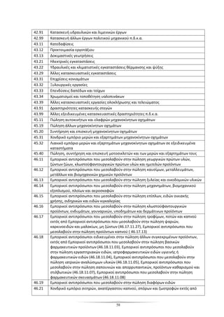 58
42.91 Κατασκευή υδραυλικών και λιμενικών έργων
42.99 Κατασκευή άλλων έργων πολιτικού μηχανικού π.δ.κ.α.
43.11 Κατεδαφίσεις
43.12 Προετοιμασία εργοτάξιου
43.13 Δοκιμαστικές γεωτρήσεις
43.21 Ηλεκτρικές εγκαταστάσεις
43.22 Υδραυλικές και κλιματιστικές εγκαταστάσεις θέρμανσης και ψύξης
43.29 Άλλες κατασκευαστικές εγκαταστάσεις
43.31 Επιχρίσεις κονιαμάτων
43.32 Ξυλουργικές εργασίες
43.33 Επενδύσεις δαπέδων και τοίχων
43.34 Χρωματισμοί και τοποθέτηση υαλοπινάκων
43.39 Άλλες κατασκευαστικές εργασίες ολοκλήρωσης και τελειώματος
43.91 Δραστηριότητες κατασκευής στεγών
43.99 Άλλες εξειδικευμένες κατασκευαστικές δραστηριότητες π.δ.κ.α.
45.11 Πώληση αυτοκινήτων και ελαφρών μηχανοκίνητων οχημάτων
45.19 Πώληση άλλων μηχανοκίνητων οχημάτων
45.20 Συντήρηση και επισκευή μηχανοκίνητων οχημάτων
45.31 Χονδρικό εμπόριο μερών και εξαρτημάτων μηχανοκίνητων οχημάτων
45.32 Λιανικό εμπόριο μερών και εξαρτημάτων μηχανοκίνητων οχημάτων σε εξειδικευμένα
καταστήματα
45.40 Πώληση, συντήρηση και επισκευή μοτοσικλετών και των μερών και εξαρτημάτων τους
46.11 Εμπορικοί αντιπρόσωποι που μεσολαβούν στην πώληση γεωργικών πρώτων υλών,
ζώντων ζώων, κλωστοϋφαντουργικών πρώτων υλών και ημιτελών προϊόντων
46.12 Εμπορικοί αντιπρόσωποι που μεσολαβούν στην πώληση καυσίμων, μεταλλευμάτων,
μετάλλων και βιομηχανικών χημικών προϊόντων
46.13 Εμπορικοί αντιπρόσωποι που μεσολαβούν στην πώληση ξυλείας και οικοδομικών υλικών
46.14 Εμπορικοί αντιπρόσωποι που μεσολαβούν στην πώληση μηχανημάτων, βιομηχανικού
εξοπλισμού, πλοίων και αεροσκαφών
46.15 Εμπορικοί αντιπρόσωποι που μεσολαβούν στην πώληση επίπλων, ειδών οικιακής
χρήσης, σιδηρικών και ειδών κιγκαλερίας
46.16 Εμπορικοί αντιπρόσωποι που μεσολαβούν στην πώληση κλωστοϋφαντουργικών
προϊόντων, ενδυμάτων, γουναρικών, υποδημάτων και δερμάτινων προϊόντων
46.17 Εμπορικοί αντιπρόσωποι που μεσολαβούν στην πώληση τροφίμων, ποτών και καπνού
εκτός από Εμπορικοί αντιπρόσωποι που μεσολαβούν στην πώληση ψαριών,
καρκινοειδών και μαλακίων, μη ζώντων (46.17.11.27), Εμπορικοί αντιπρόσωποι που
μεσολαβούν στην πώληση προϊόντων καπνού ( 46.17.13)
46.18 Εμπορικοί αντιπρόσωποι ειδικευμένοι στην πώληση άλλων συγκεκριμένων προϊόντων,
εκτός από Εμπορικοί αντιπρόσωποι που μεσολαβούν στην πώληση βασικών
φαρμακευτικών προϊόντων (46.18.11.03), Εμπορικοί αντιπρόσωποι που μεσολαβούν
στην πώληση εργαστηριακών ειδών, ιατροφαρμακευτικών ειδών υγιεινής ή
φαρμακευτικών ειδών (46.18.11.04), Εμπορικοί αντιπρόσωποι που μεσολαβούν στην
πώληση ιατρικών αναλώσιμων υλικών (46.18.11.05), Εμπορικοί αντιπρόσωποι που
μεσολαβούν στην πώληση σαπουνιών και απορρυπαντικών, προϊόντων καθαρισμού και
στιλβωτικών (46.18.11.07), Εμπορικοί αντιπρόσωποι που μεσολαβούν στην πώληση
φαρμακευτικών σκευασμάτων (46.18.11.08)
46.19 Εμπορικοί αντιπρόσωποι που μεσολαβούν στην πώληση διαφόρων ειδών
46.21 Χονδρικό εμπόριο σιτηρών, ακατέργαστου καπνού, σπόρων και ζωοτροφών εκτός από
 