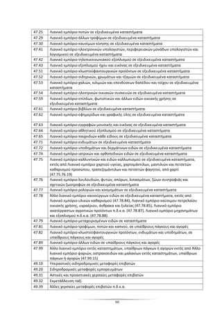 60
47.25 Λιανικό εμπόριο ποτών σε εξειδικευμένα καταστήματα
47.29 Λιανικό εμπόριο άλλων τροφίμων σε εξειδικευμένα καταστήματα
47.30 Λιανικό εμπόριο καυσίμων κίνησης σε εξειδικευμένα καταστήματα
47.41 Λιανικό εμπόριο ηλεκτρονικών υπολογιστών, περιφερειακών μονάδων υπολογιστών και
λογισμικού σε εξειδικευμένα καταστήματα
47.42 Λιανικό εμπόριο τηλεπικοινωνιακού εξοπλισμού σε εξειδικευμένα καταστήματα
47.43 Λιανικό εμπόριο εξοπλισμού ήχου και εικόνας σε εξειδικευμένα καταστήματα
47.51 Λιανικό εμπόριο κλωστοϋφαντουργικών προϊόντων σε εξειδικευμένα καταστήματα
47.52 Λιανικό εμπόριο σιδηρικών, χρωμάτων και τζαμιών σε εξειδικευμένα καταστήματα
47.53 Λιανικό εμπόριο χαλιών, κιλιμιών και επενδύσεων δαπέδου και τοίχου σε εξειδικευμένα
καταστήματα
47.54 Λιανικό εμπόριο ηλεκτρικών οικιακών συσκευών σε εξειδικευμένα καταστήματα
47.59 Λιανικό εμπόριο επίπλων, φωτιστικών και άλλων ειδών οικιακής χρήσης σε
εξειδικευμένα καταστήματα
47.61 Λιανικό εμπόριο βιβλίων σε εξειδικευμένα καταστήματα
47.62 Λιανικό εμπόριο εφημερίδων και γραφικής ύλης σε εξειδικευμένα καταστήματα
47.63 Λιανικό εμπόριο εγγραφών μουσικής και εικόνας σε εξειδικευμένα καταστήματα
47.64 Λιανικό εμπόριο αθλητικού εξοπλισμού σε εξειδικευμένα καταστήματα
47.65 Λιανικό εμπόριο παιχνιδιών κάθε είδους σε εξειδικευμένα καταστήματα
47.71 Λιανικό εμπόριο ενδυμάτων σε εξειδικευμένα καταστήματα
47.72 Λιανικό εμπόριο υποδημάτων και δερμάτινων ειδών σε εξειδικευμένα καταστήματα
47.74 Λιανικό εμπόριο ιατρικών και ορθοπεδικών ειδών σε εξειδικευμένα καταστήματα
47.75 Λιανικό εμπόριο καλλυντικών και ειδών καλλωπισμού σε εξειδικευμένα καταστήματα,
εκτός από Λιανικό εμπόριο χαρτιού υγείας, χαρτομάντιλων, μαντιλιών και πετσετών
καθαρισμού προσώπου, τραπεζομάντιλων και πετσετών φαγητού, από χαρτί
(47.75.76.19)
47.76 Λιανικό εμπόριο λουλουδιών, φυτών, σπόρων, λιπασμάτων, ζώων συντροφιάς και
σχετικών ζωοτροφών σε εξειδικευμένα καταστήματα
47.77 Λιανικό εμπόριο ρολογιών και κοσμημάτων σε εξειδικευμένα καταστήματα
47.78 Άλλο λιανικό εμπόριο καινούργιων ειδών σε εξειδικευμένα καταστήματα, εκτός από
Λιανικό εμπόριο υλικών καθαρισμού (47.78.84), Λιανικό εμπόριο καύσιμου πετρελαίου
οικιακής χρήσης, υγραέριου, άνθρακα και ξυλείας (47.78.85), Λιανικό εμπόριο
ακατέργαστων αγροτικών προϊόντων π.δ.κ.α. (47.78.87), Λιανικό εμπόριο μηχανημάτων
και εξοπλισμού π.δ.κ.α. (47.78.88).
47.79 Λιανικό εμπόριο μεταχειρισμένων ειδών σε καταστήματα
47.81 Λιανικό εμπόριο τροφίμων, ποτών και καπνού, σε υπαίθριους πάγκους και αγορές
47.82 Λιανικό εμπόριο κλωστοϋφαντουργικών προϊόντων, ενδυμάτων και υποδημάτων, σε
υπαίθριους πάγκους και αγορές
47.89 Λιανικό εμπόριο άλλων ειδών σε υπαίθριους πάγκους και αγορές
47.99 Άλλο λιανικό εμπόριο εκτός καταστημάτων, υπαίθριων πάγκων ή αγορών εκτός από Άλλο
λιανικό εμπόριο ψαριών, οστρακοειδών και μαλακίων εκτός καταστημάτων, υπαίθριων
πάγκων ή αγορών (47.99.15)
49.10 Υπεραστικές σιδηροδρομικές μεταφορές επιβατών
49.20 Σιδηροδρομικές μεταφορές εμπορευμάτων
49.31 Αστικές και προαστιακές χερσαίες μεταφορές επιβατών
49.32 Εκμετάλλευση ταξί
49.39 Άλλες χερσαίες μεταφορές επιβατών π.δ.κ.α.
 