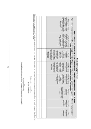 71
ΠίνακαςΕπιχορηγήσεων
ΕΝΙΣΧΥΣΕΙΣΓΙΑΤΙΣΟΠΟΙΕΣΗΑΙΤΟΥΣΑΕΧΕΙΑΠΟΚΤΗΣΕΙΕΝΝΟΜΟΔΙΚΑΙΩΜΑΛΗΨΗΣΗΕΧΕΙΑΙΤΗΘΕΙ
Αφοράστηνεπιχείρησηπουυποβάλλειπρόταση(αιτούσα)καθώςκαισεαυτέςμετηνοποίαηαιτούσαλειτουργείωςδεδομένηεπιχείρηση(στην
έννοιαπεριλαμβάνονταιοισυνδεδεμένεςμετηναιτούσαεπιχειρήσεις).
Μέτρομετοοποίο
αποκτήθηκετοέννομο
δικαίωμαλήψηςτης
ενίσχυσηςήέγινεαίτηση
καιφορέαςχορήγησης
ενίσχυσης
ΑριθμόςΥπουργικής
ΑπόφασηςΈνταξηςή
αριθμόςσύμβασηςή
άλλουεγγράφουμετο
οποίοτεκμηριώνεταιη
λήψητουέννομου
δικαιώματος
Ημ/νία
Υπουργικής
Απόφασης
Ένταξηςή
ημερομηνία
λήψηςτου
έννομου
δικαιώματοςή
ημερομηνία
αίτησηςλήψης
τουδικαιώματος
σεπερίπτωσηπου
ηενίσχυσηδεν
έχειακόμα
χορηγηθεί
Ποσόδημόσιας
χρηματοδότησης
που
αναγράφεται
στηνΑπόφαση
Ένταξηςήποσό
αίτησηςλήψης
τουδικαιώματος
σεπερίπτωση
πουηενίσχυση
δενέχειακόμα
χορηγηθεί
ΠοσόΔημόσιας
Χρηματοδότησης
πουτελικά
χορηγήθηκε
στηνεπιχείρηση
(τελικά
καταβληθένή
τελικάεγκριθέν
ποσό)
Καθεστώς
χορήγησης
ενίσχυσης
(19.3.2020/C(2020)
1863Ανακοίνωση
Ε.Ε.,
Επωνυμία
Δικαιούχου
της
Ενίσχυσης.
ΑΦΜ
Δικαιούχου
της
Ενίσχυσης.
ΕλέγχεταιαπότηναρμόδιααρχήτοσύνολοτωνενισχύσεωντωνανωτέρωΚανονισμώνκαιτηςΑνακοίνωσηςπροκειμένουναεξακριβωθείανηνέαενίσχυσηδενοδηγείσε
υπέρβασητουανώτατουορίουπουισχύει.
Ημερομηνία:……….20……
Γιατηνεπιχείρηση
-Ο-
Νόμιμοςεκπρόσωπος
(σφραγίδαεπιχείρησης,στοιχείαΝόμιμουεκπροσώπου,υπογραφή)
 