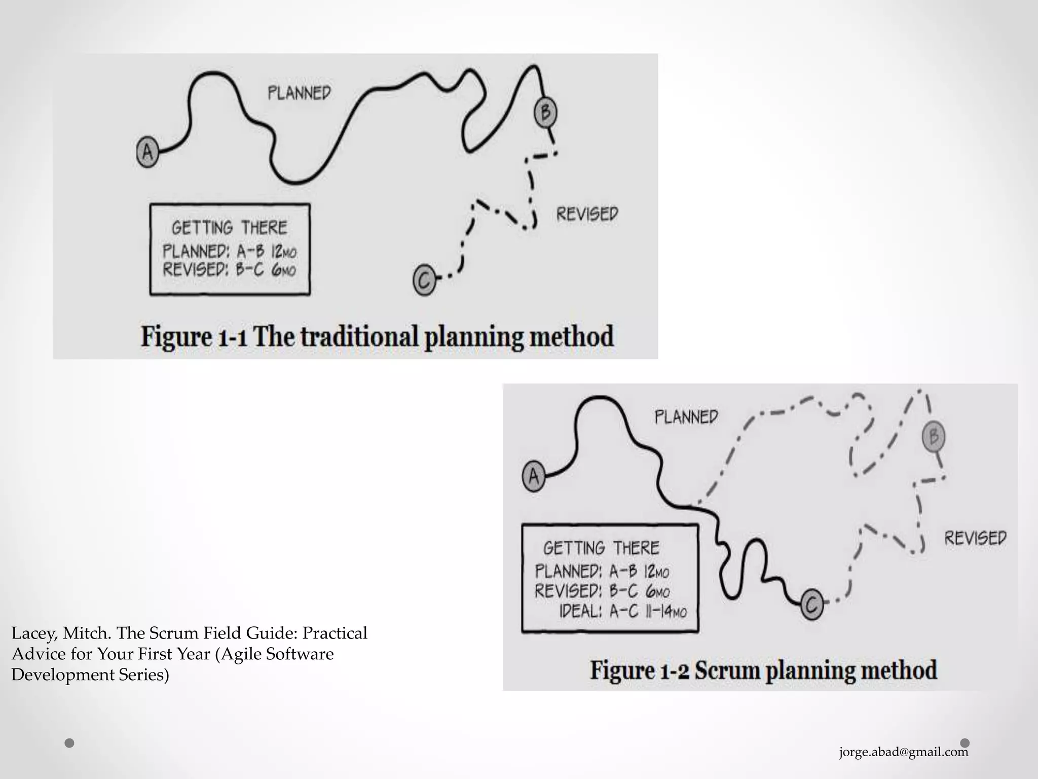 jorge.abad@gmail.com
Lacey, Mitch. The Scrum Field Guide: Practical
Advice for Your First Year (Agile Software
Development Series)
 