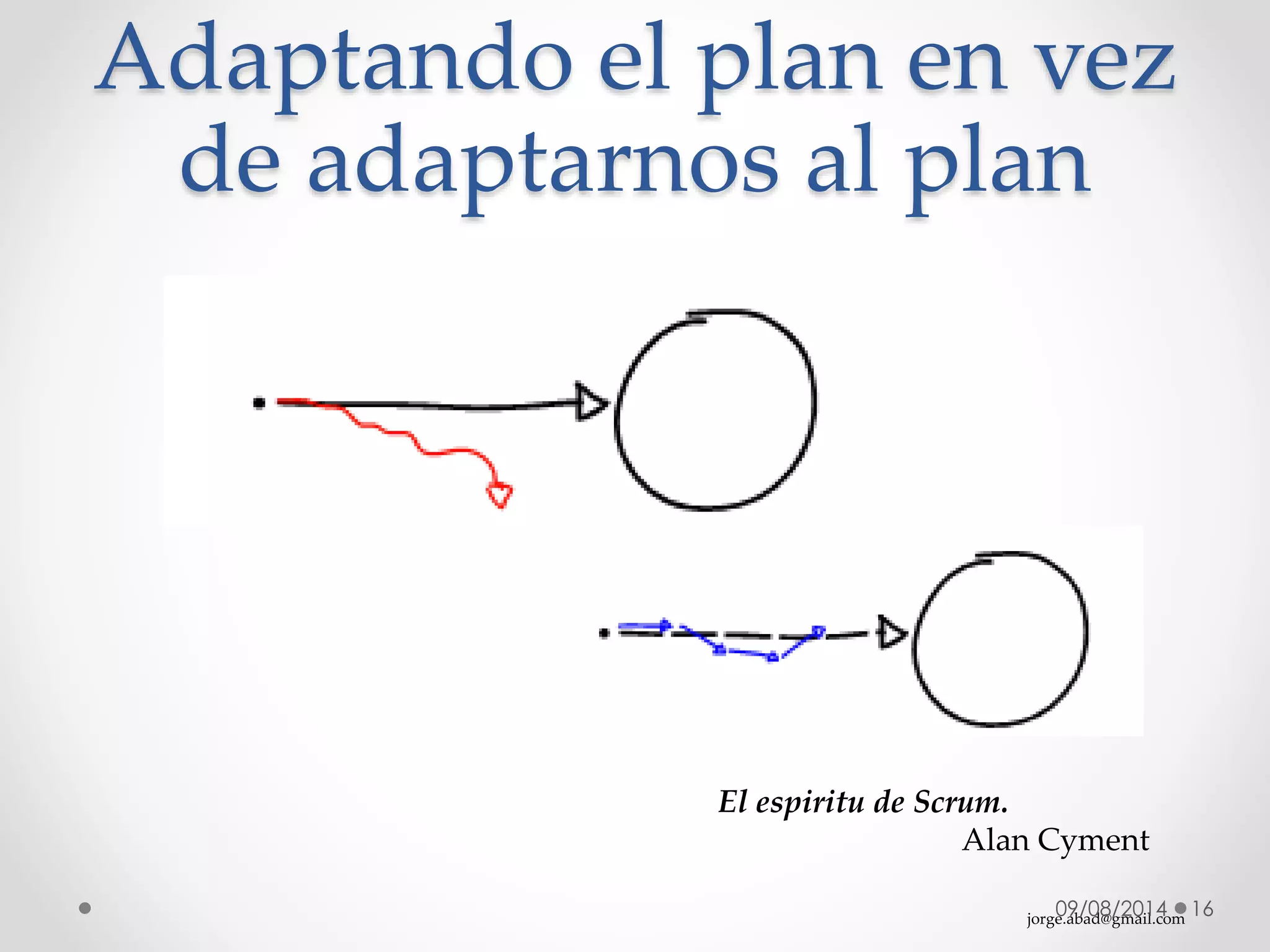 jorge.abad@gmail.com
Adaptando el plan en vez
de adaptarnos al plan
09/08/2014 16
El espiritu de Scrum.
Alan Cyment
 