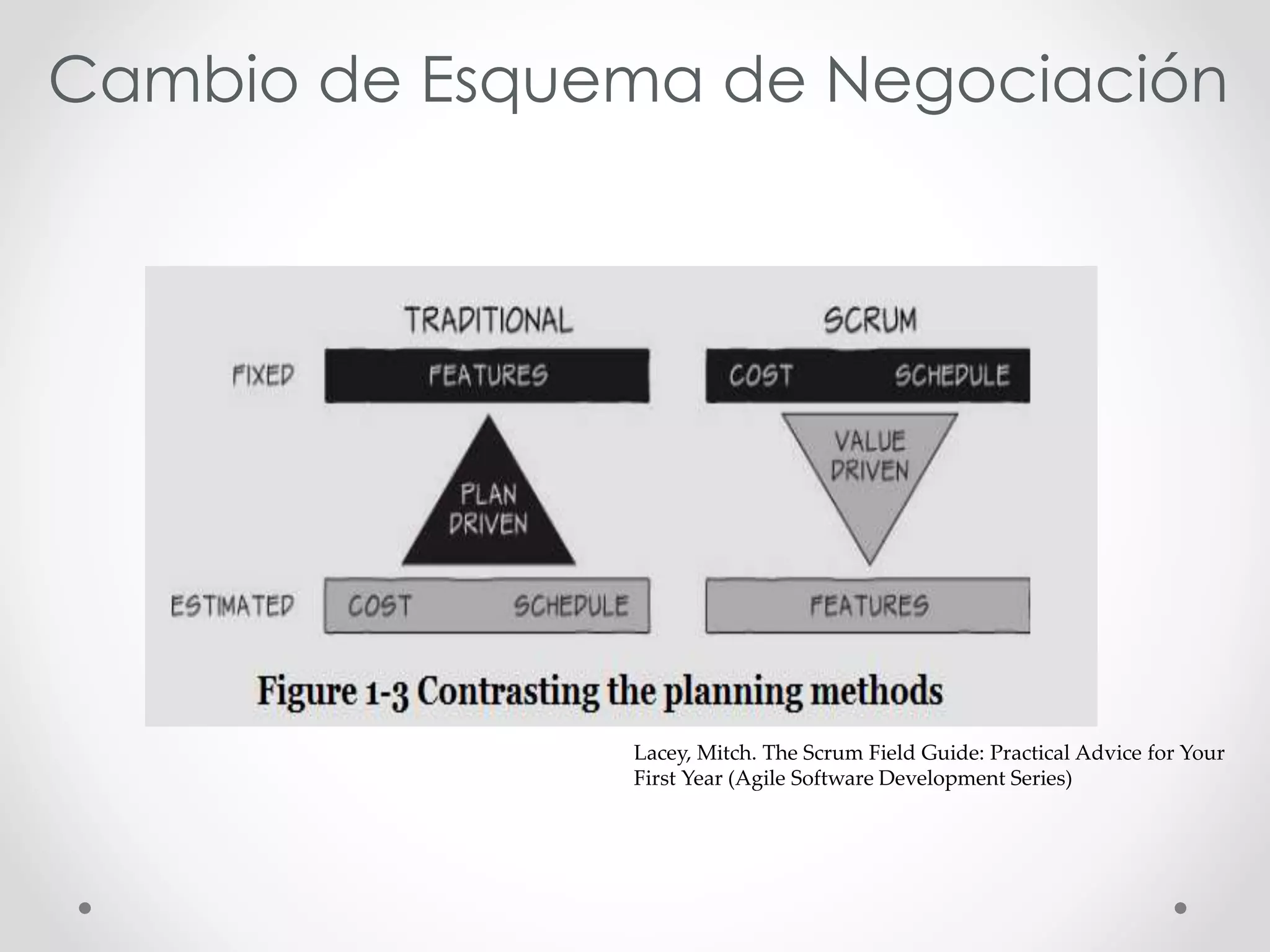 Cambio de Esquema de Negociación
Lacey, Mitch. The Scrum Field Guide: Practical Advice for Your
First Year (Agile Software Development Series)
 