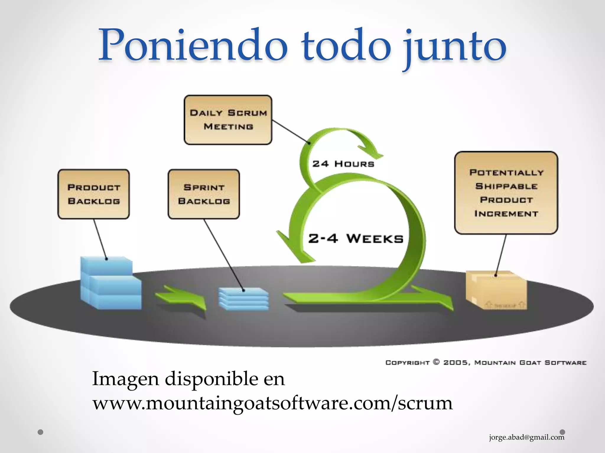 jorge.abad@gmail.com
Poniendo todo junto
Imagen disponible en
www.mountaingoatsoftware.com/scrum
 