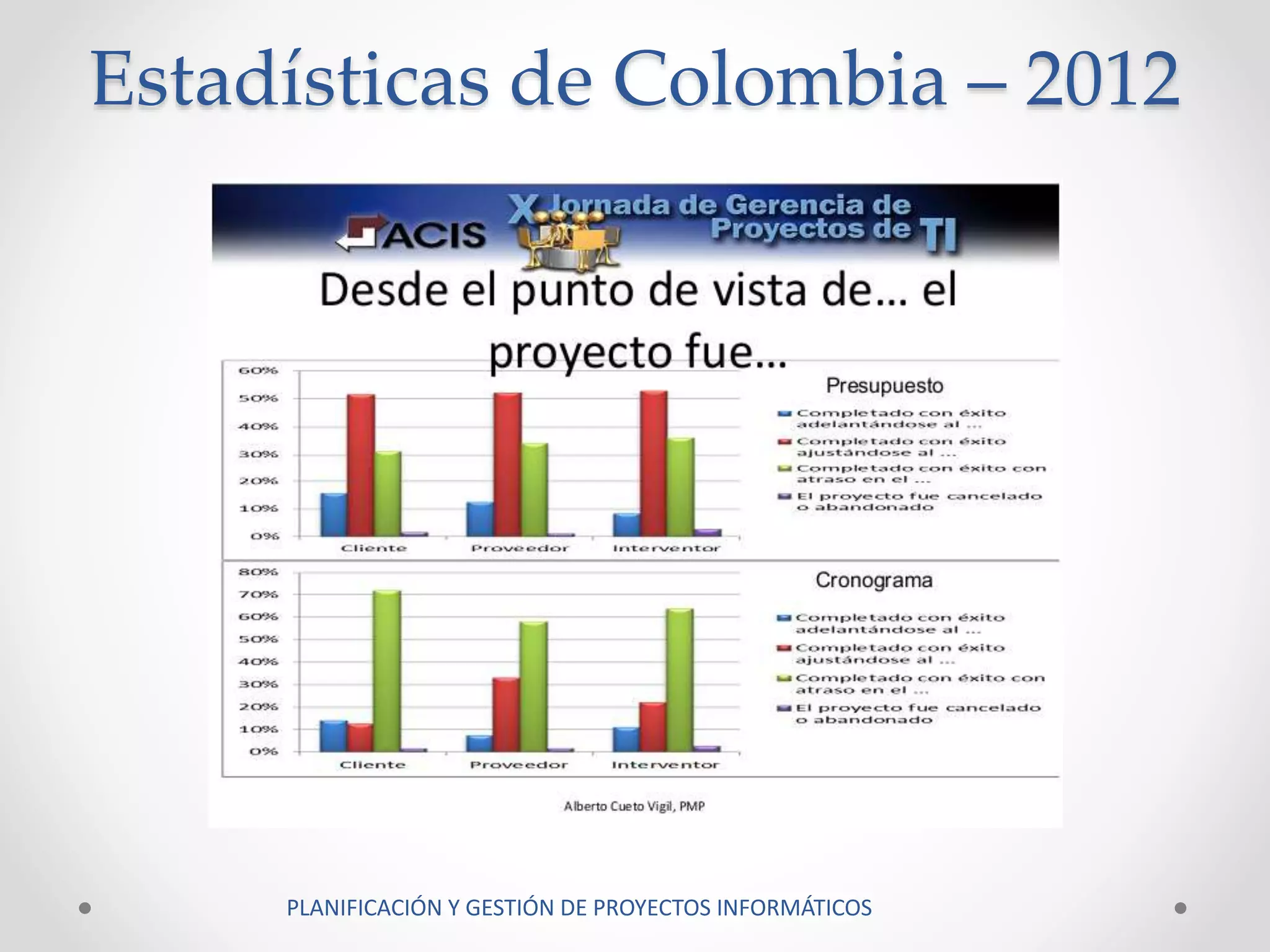 Estadísticas de Colombia – 2012
PLANIFICACIÓN Y GESTIÓN DE PROYECTOS INFORMÁTICOS
 
