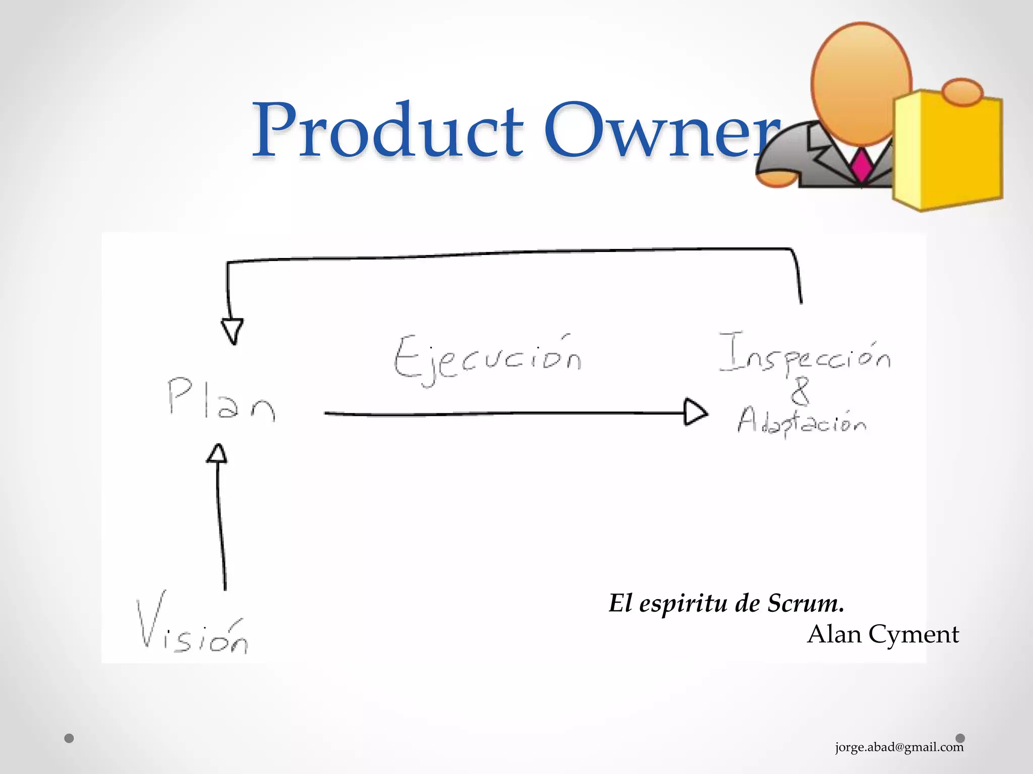 jorge.abad@gmail.com
Product Owner
El espiritu de Scrum.
Alan Cyment
 