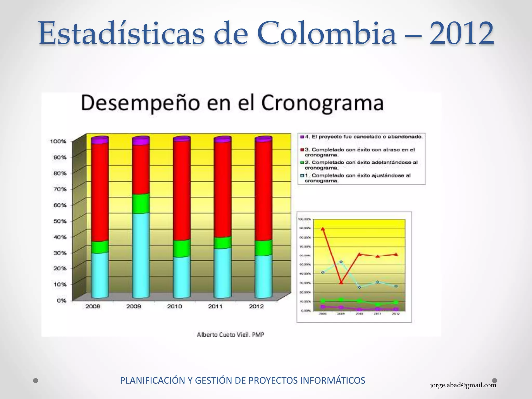 jorge.abad@gmail.com
PLANIFICACIÓN Y GESTIÓN DE PROYECTOS INFORMÁTICOS
Estadísticas de Colombia – 2012
 