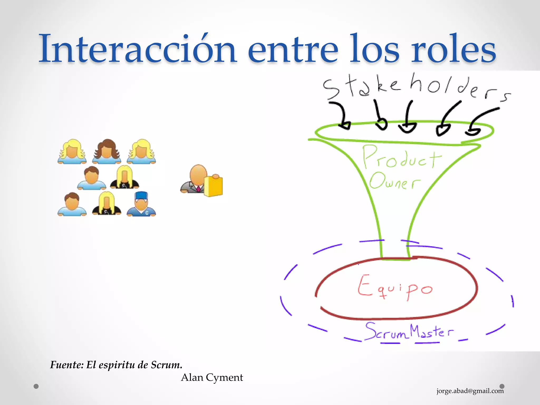jorge.abad@gmail.com
Interacción entre los roles
Fuente: El espiritu de Scrum.
Alan Cyment
 