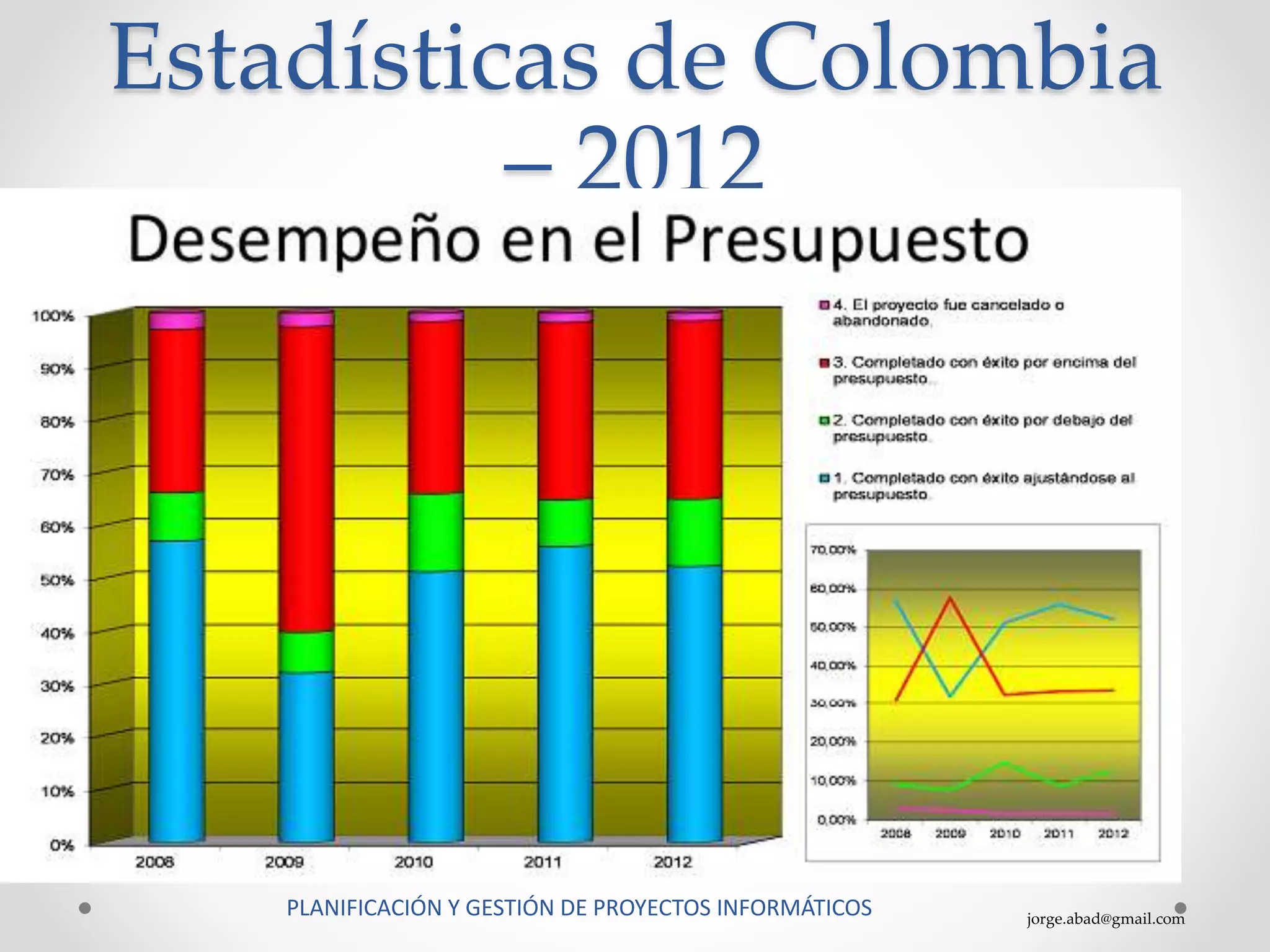 jorge.abad@gmail.com
Estadísticas de Colombia
– 2012
PLANIFICACIÓN Y GESTIÓN DE PROYECTOS INFORMÁTICOS
 