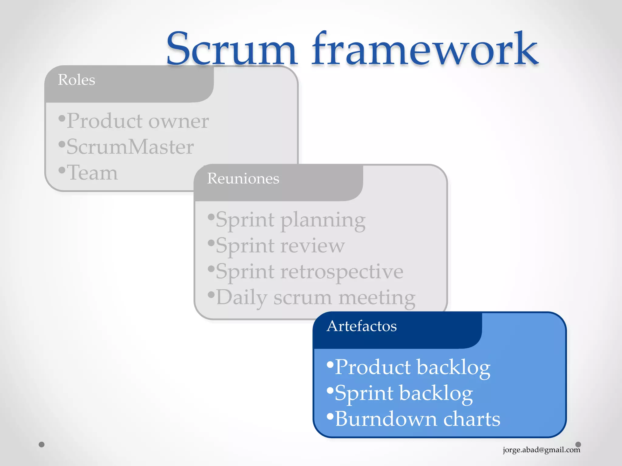 jorge.abad@gmail.com
•Product owner
•ScrumMaster
•Team
Roles
Scrum framework
•Sprint planning
•Sprint review
•Sprint retrospective
•Daily scrum meeting
Reuniones
•Product backlog
•Sprint backlog
•Burndown charts
Artefactos
 