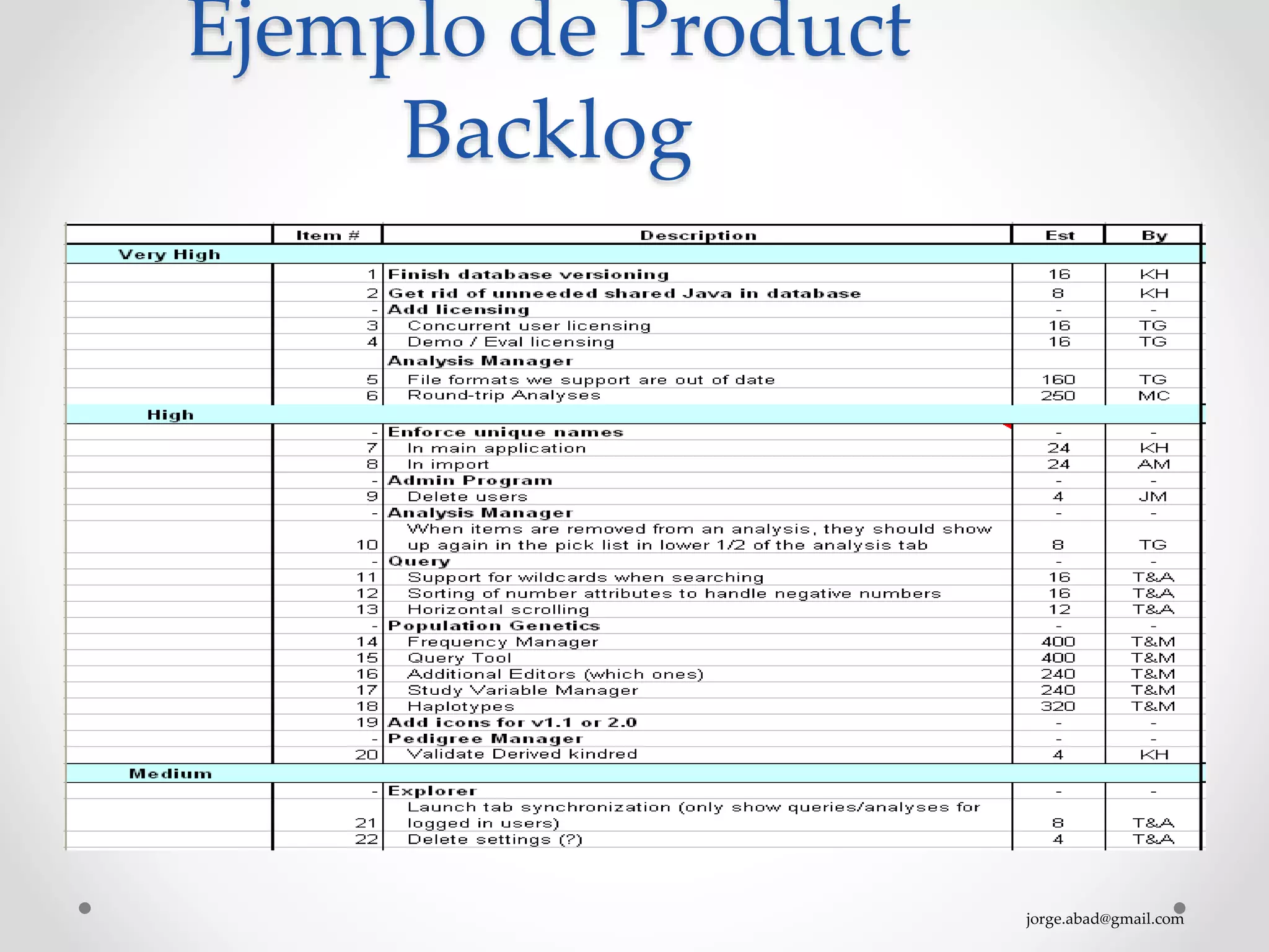 jorge.abad@gmail.com
Ejemplo de Product
Backlog
 