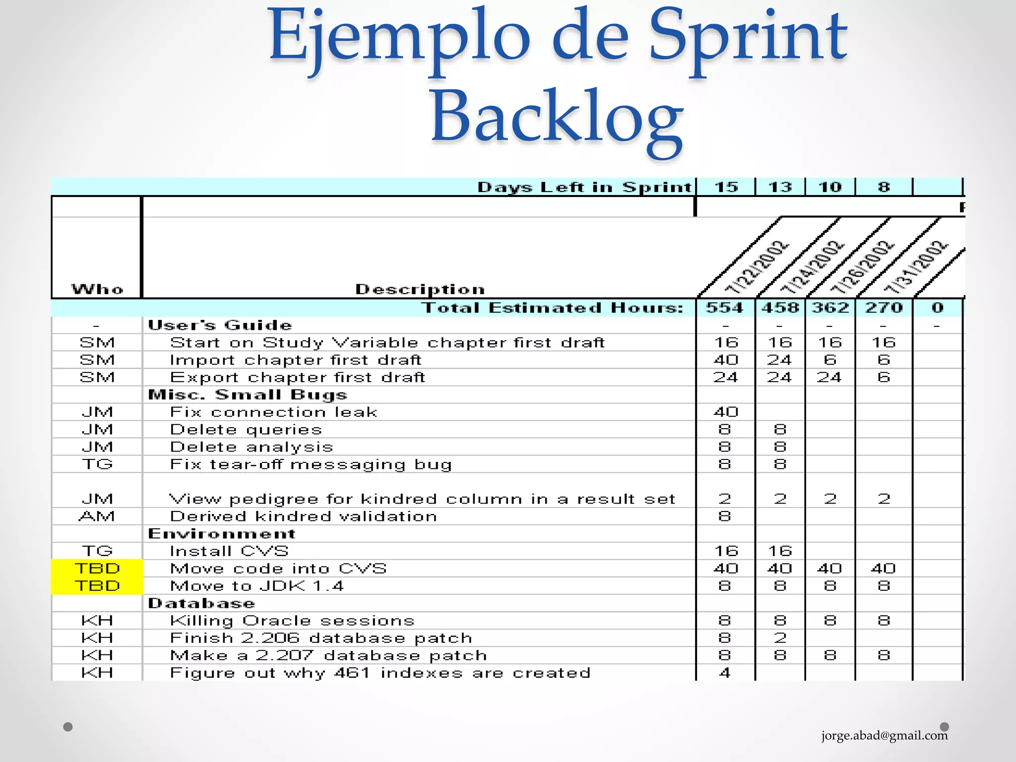 jorge.abad@gmail.com
Ejemplo de Sprint
Backlog
 