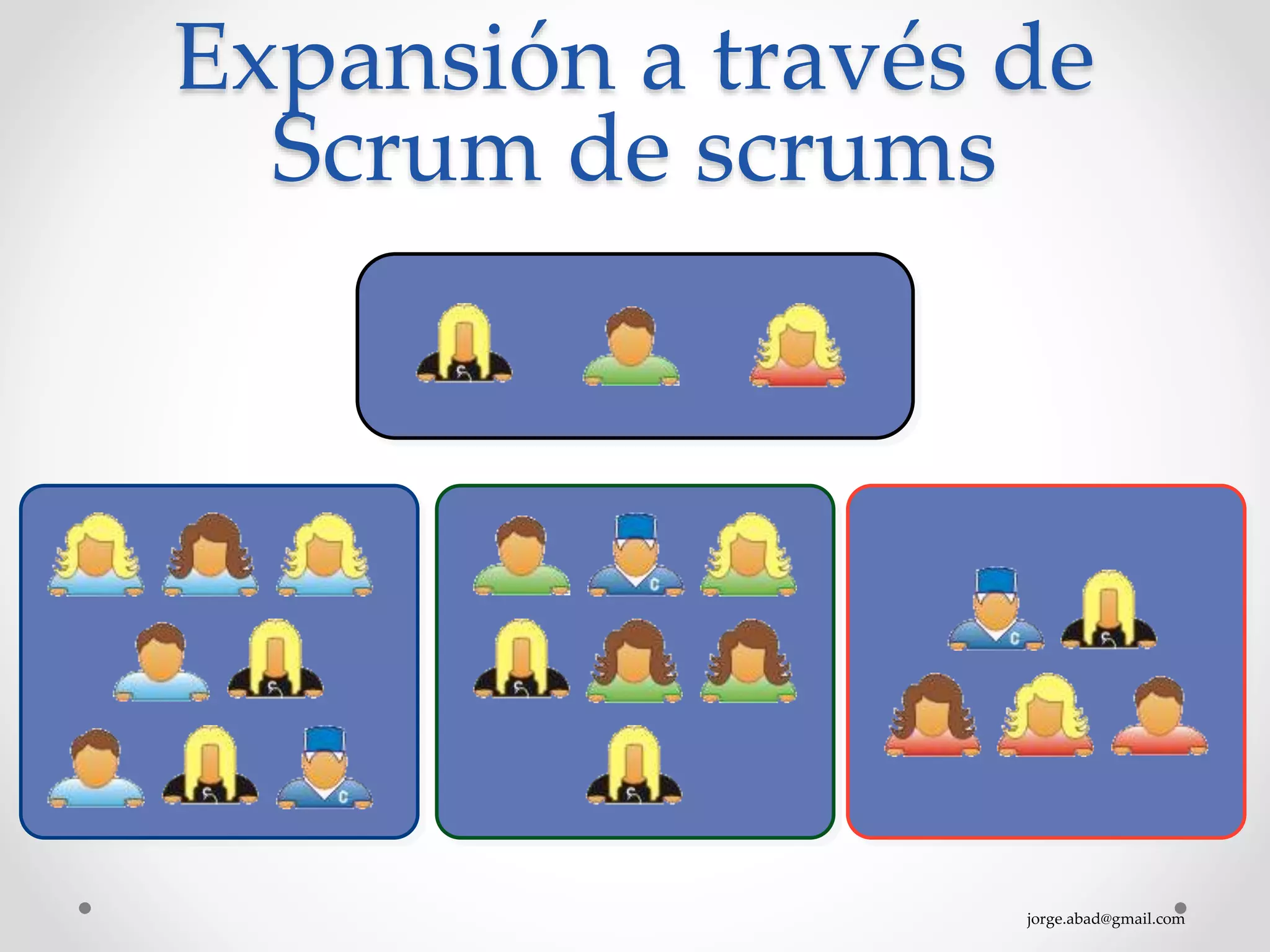 jorge.abad@gmail.com
Expansión a través de
Scrum de scrums
 