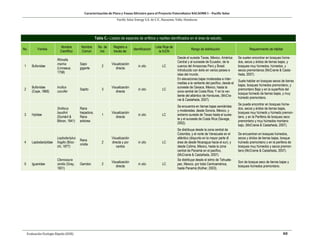Caracterización de Flora y Fauna Silvestre para el Proyecto Fotovoltaico NACAOME I – Pacific Solar
Pacific Solar Energy S.A. de C.V., Nacaome, Valle; Honduras
Evaluación Ecología Rápida (EER) 40
Tabla C.- Listado de especies de anfibios y reptiles identificados en el área de estudio.
No. Familia
Nombre
Científico
Nombre
Común
No. de
Ind.
Registro a
través de:
Identificación
Lista Roja de
la IUCN
Rango de distribución Requerimiento de hábitat
1 Bufonidae
Rhinella
marina
(Linnaeus,
1758)
Sapo
gigante
2
Visualización
directa
in situ LC
Desde el sureste Texas, México, América
Central y al suroeste de Ecuador, de la
cuenca del Amazonas Perú y Brasil.
Introducido con éxito en varios países e
islas del mundo.
Se suelen encontrar en bosques húme-
dos, secos y áridos de tierras bajas, y
bosques muy húmedos, húmedos, y
secos premontanos (McCranie & Casta-
ñeda, 2007).
2
Bufonidae
(Cope, 1866)
Incilius
coccifer
Sapito 3
Visualización
directa
in situ LC
En elevaciones bajas moderadas e inter-
medias a la vertiente del pacifico, desde el
suroeste de Oaxaca, México, hasta la
zona central de Costa Rica. Y en la ver-
tiente del atlántico de Honduras, (McCra-
nie & Castañeda, 2007).
Suele habitar en bosques secos de tierras
bajas, bosques húmedos premontano, y
premontano Bajo y en la superficie del
bosque húmedo de tierras bajas, y muy
húmedo premontano.
3 Hylidae
Smilisca
baudinii
(Duméril &
Bibron, 1841)
Rana
trepadora,
Rana
arbórea
1
Visualización
directa
in situ LC
Se encuentra en tierras bajas semiáridas
y moderadas, desde Sonora, México, y
extremo sureste de Texas hasta el sures-
te y el suroeste de Costa Rica (Savage,
2002).
Se puede encontrar en bosques húme-
dos, secos y áridos de tierras bajas,
bosques muy húmedo y húmedo premon-
tano, y en la Periferia de bosques seco
premontano y muy húmedos montano
bajo, (McCranie & Castañeda, 2007).
4 Leptodactylidae
Leptodactylus
fragilis (Broc-
chi, 1877)
Rana
criolla
2
Visualización
directa y por
cantos
in situ LC
Se distribuye desde la zona central de
Colombia, y el norte de Venezuela en el
atlántico (disyunto en la mayor parte dl
área de desde Nicaragua hacia el sur), y
desde Colima, México, hasta la zona
central de Panamá en el pacifico,
(McCranie & Castañeda, 2007).
Se encuentran en bosques húmedos,
secos y áridos de tierras bajas, bosque
húmedo premontano y en la periferia de
bosques muy húmedos y secos premon-
tano (McCranie & Castañeda, 2007).
5 Iguanidae
Ctenosaura
similis (Gray,
1831)
Garrobo 2
Visualización
directa
in situ LC
Se distribuye desde el istmo de Tehuate-
pec, Mexico, por toda Centroamérica,
hasta Panamá (Kolher, 2003).
Son de bosque seco de tierras bajas y
bosques húmedos premontano.
 