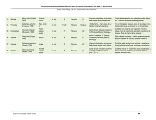 Caracterización de Flora y Fauna Silvestre para el Proyecto Fotovoltaico NACAOME I – Pacific Solar
Pacific Solar Energy S.A. de C.V., Nacaome, Valle; Honduras
Evaluación Ecología Rápida (EER) 44
33 Mimidae
Mimus gilvus (Vieillot,
1808)
Sinsonte
común
in situ R Ninguno LC
Originario de América, se ha regis-
trado desde México hasta Brasil.
Ocupa hábitats abiertos con arbustos y árboles disper-
sos, y coloniza fácilmente pueblos y jardines.
34 Parulidae
Setophaga petechia
(Linnaeus, 1766)
Chipe amari-
llo
in situ R y M Ninguno Ninguno
Norteamérica y migra hacia el sur
hasta el norte de Sudamérica.
Vive en manglares, bosques secos de la costa y arbus-
tos cerca del agua, pantanos y ríos en tierras bajas.
35 Emberizidae
Peucaea ruficauda
(Bonaparte, 1853)
Pinzón
Cabeza
rayada
in situ R Ninguno LC
Costa Rica; El Salvador; Guatema-
la; Honduras; México; Nicaragua
Su hábitat son sabanas con vegetación arbustiva
densa, áreas de crecimiento secundario y ecotonos de
bosques. Evita el interior de los bosques.
36 Icteridae
Dives dives (Deppe,
1830)
Huachir in situ R Ninguno LC
Belice; Costa Rica; El Salvador;
Guatemala; Honduras; México;
Nicaragua
Es de hábitats tropicales, y prefiere las áreas abiertas,
así como campos de cultivo y poblados humanos.
37 Icteridae
Quiscalus mexicanus
(Gmelin, 1788)
Zanate in situ R Ninguno LC
Originario de América, se ha regis-
trado desde Canadá hasta Bolivia.
Su hábitat suele ser las áreas agrícolas y las afueras,
donde se alimenta de frutas, semillas e invertebrados.
38 Icteridae
Icterus pustulatus
(Wagler, 1829)
Chorcha
Espalda
rayada
in situ R Ninguno LC
Costa Rica; El Salvador; Guatema-
la; Honduras; México; Nicara-
gua; E.E.U.U.
Su hábitat natural se compone de bosque subtropical y
tropical, sabanas, praderas y matorrales. Prefiere
bosques abiertos áridos.
 