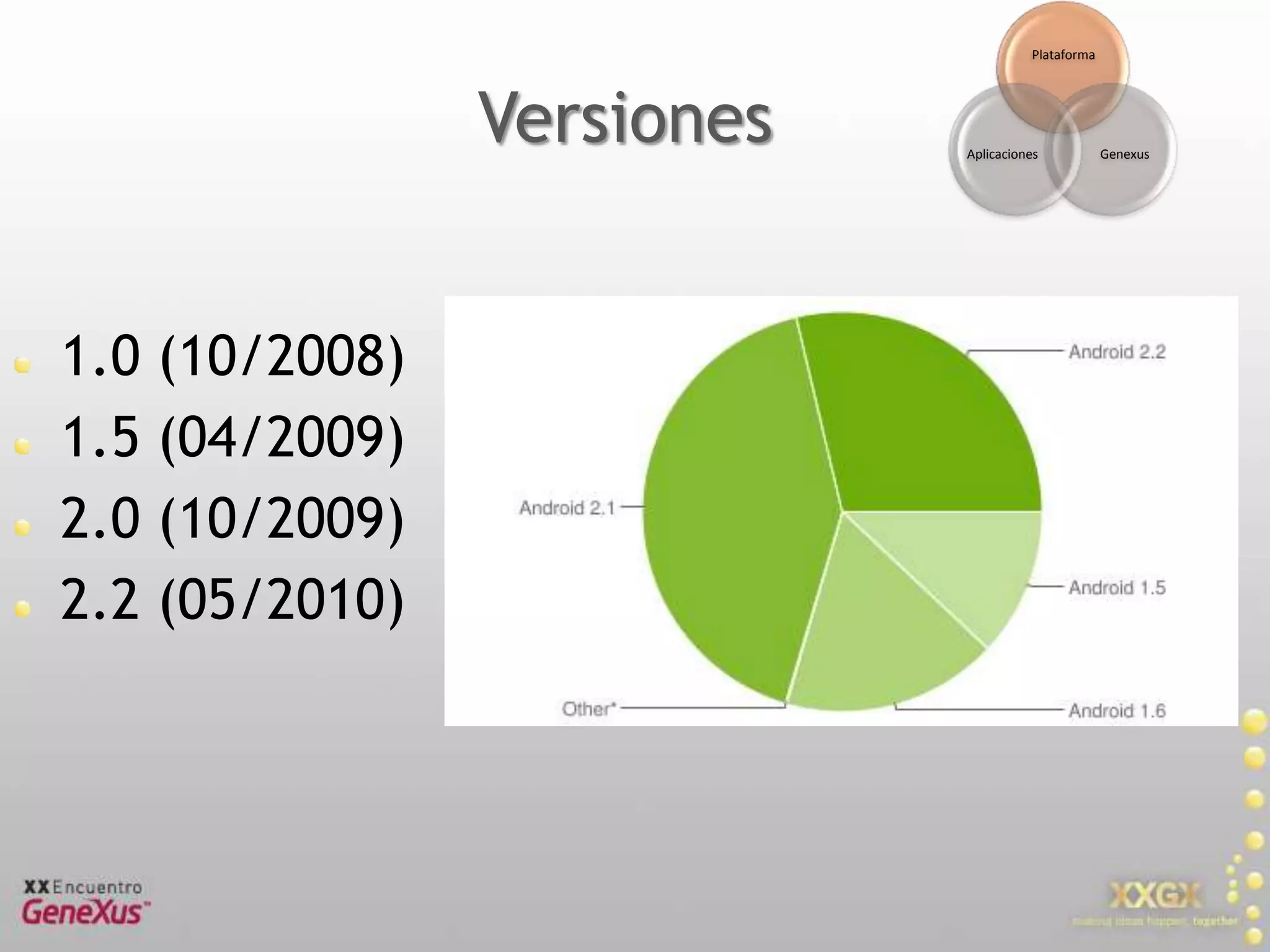 Versiones1.0 (10/2008)1.5 (04/2009)2.0 (10/2009)2.2 (05/2010)